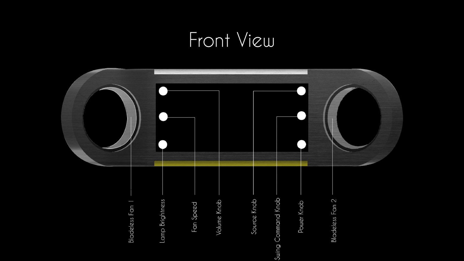 The front-view form and components