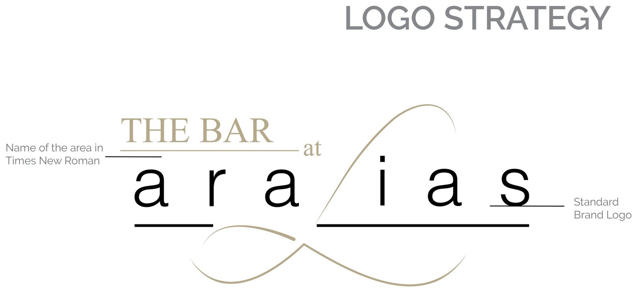 The Aralias wordmark